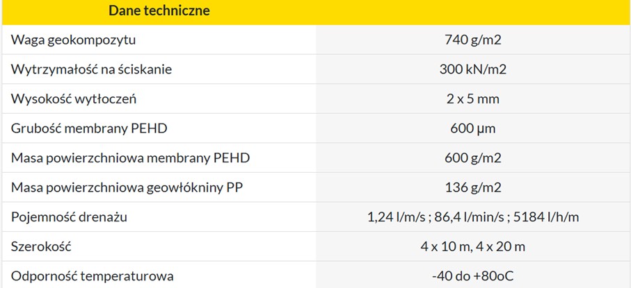 Geokompozyt drenażowy GXP DREN 5+5 SR - obrazek 2